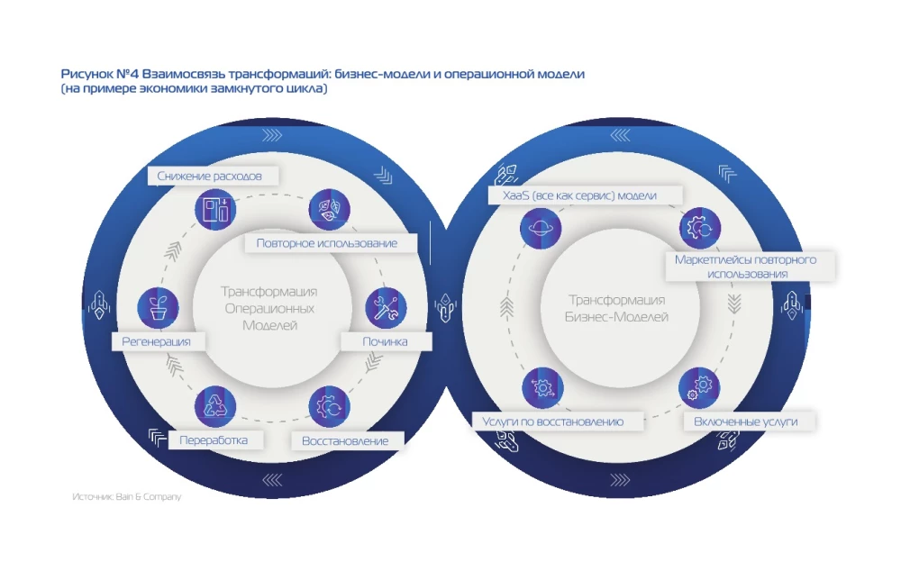 Only Adaptors Survive. A Guide to Reprogramming Business Models