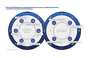 Only Adaptors Survive. A Guide to Reprogramming Business Models