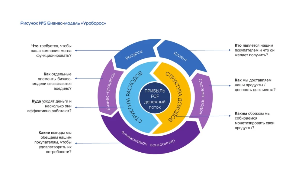 Only Adaptors Survive. A Guide to Reprogramming Business Models