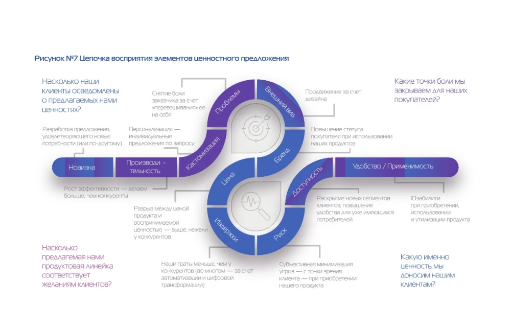 Only Adaptors Survive. A Guide to Reprogramming Business Models