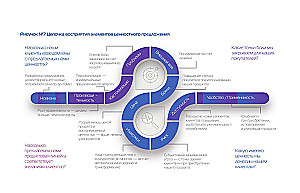 Only Adaptors Survive. A Guide to Reprogramming Business Models