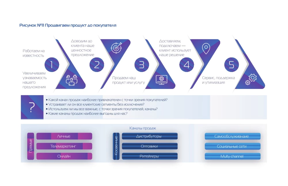 Only Adaptors Survive. A Guide to Reprogramming Business Models