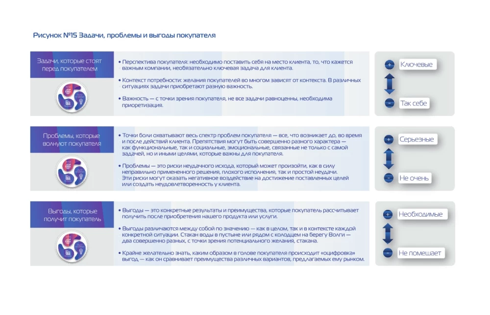 Only Adaptors Survive. A Guide to Reprogramming Business Models