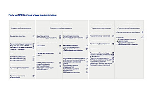 Only Adaptors Survive. A Guide to Reprogramming Business Models