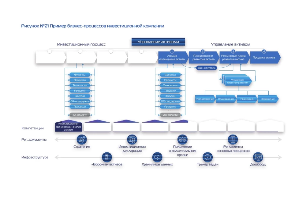 Only Adaptors Survive. A Guide to Reprogramming Business Models