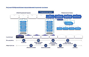 Only Adaptors Survive. A Guide to Reprogramming Business Models