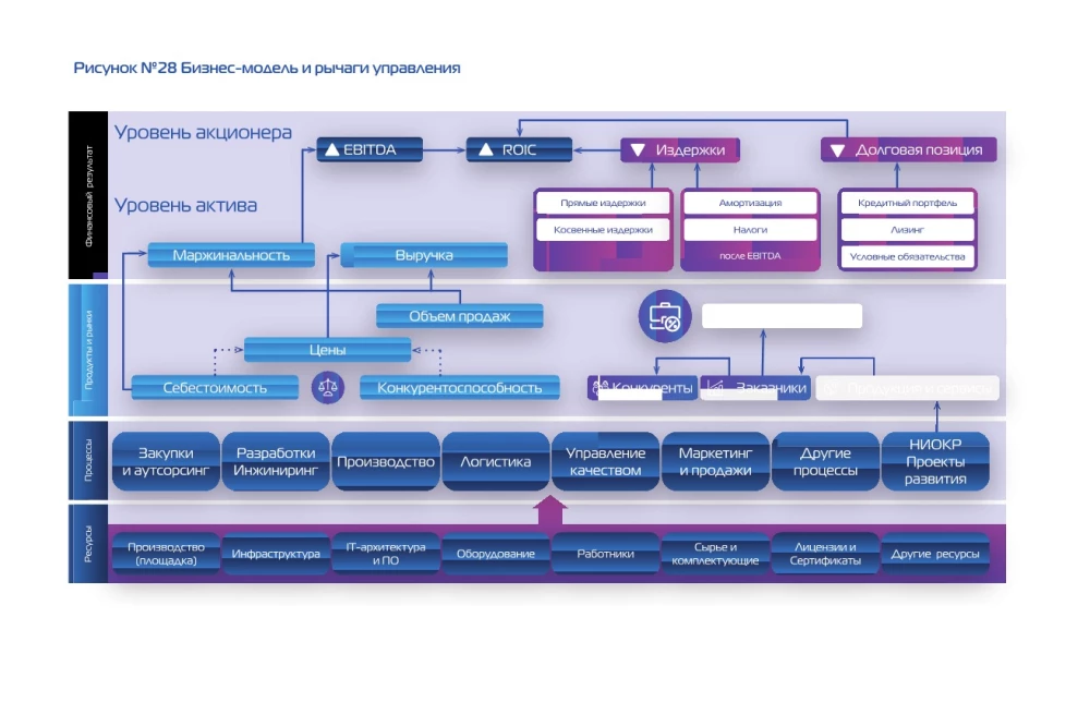 Only Adaptors Survive. A Guide to Reprogramming Business Models