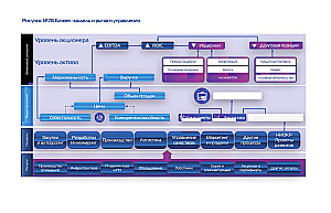 Only Adaptors Survive. A Guide to Reprogramming Business Models