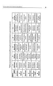 Practical Psychology of Color