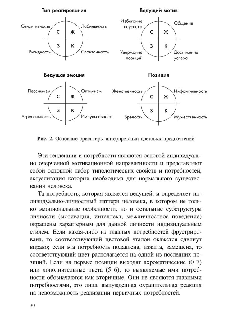Method of Color Choices
