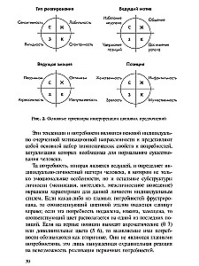 Method of Color Choices