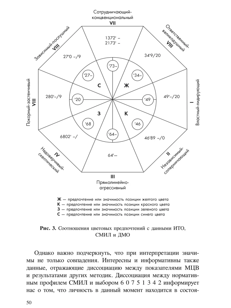 Method of Color Choices