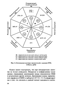 Method of Color Choices
