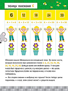Elementary School. The Multiplication Table in Fairy Tales