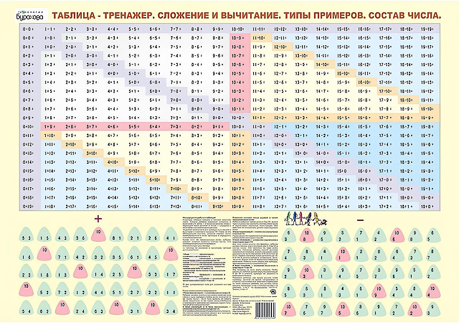 Tabula-trenažieris. Saskaitīšana un atņemšana. Piemēru veidi. Skaitļa sastāvs