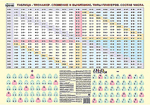 Training Table. Addition and Subtraction. Types of Examples. Composition of a Number