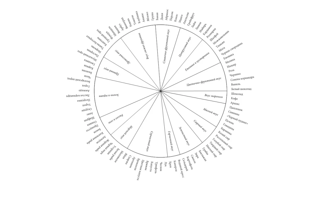 The Flavour Thesaurus. A Dictionary of Flavour Combinations, Recipes and Ideas for Creative Cooking