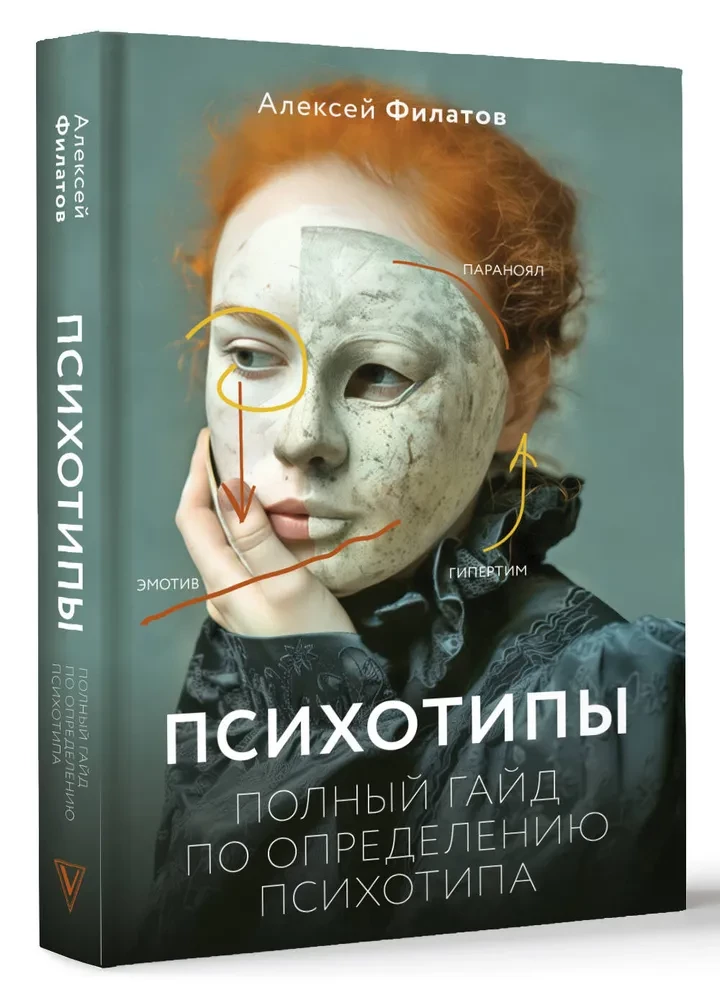 Психотипы. Полный гайд по определению психотипа