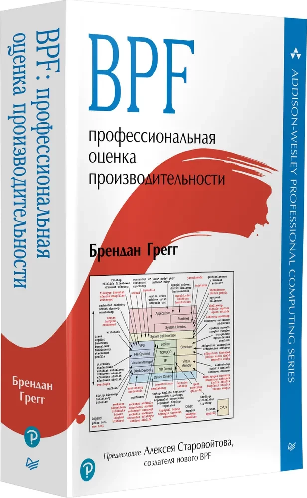 BPF. Professional Performance Evaluation