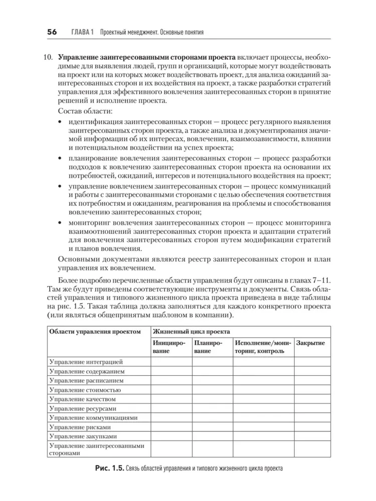Fundamentals of Project Management in a Company. Study Guide