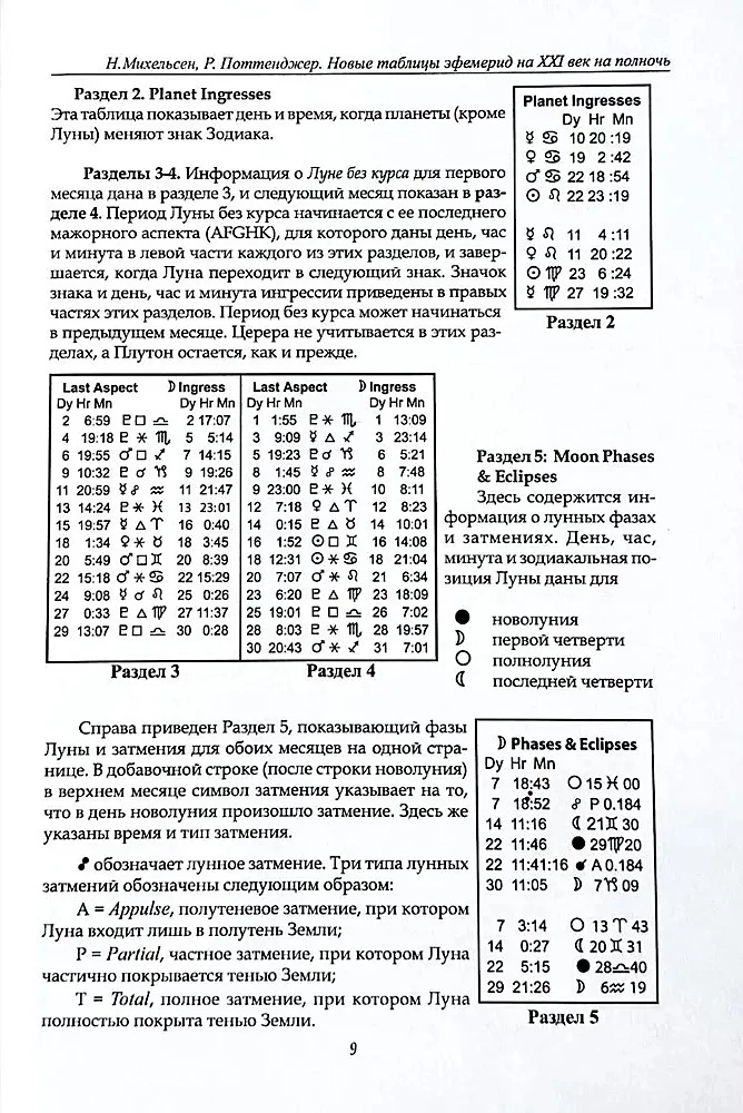 New Ephemeris Tables for the 20th Century (1900-2000 at Midnight)