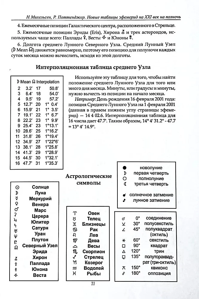 New Ephemeris Tables for the 20th Century (1900-2000 at Midnight)