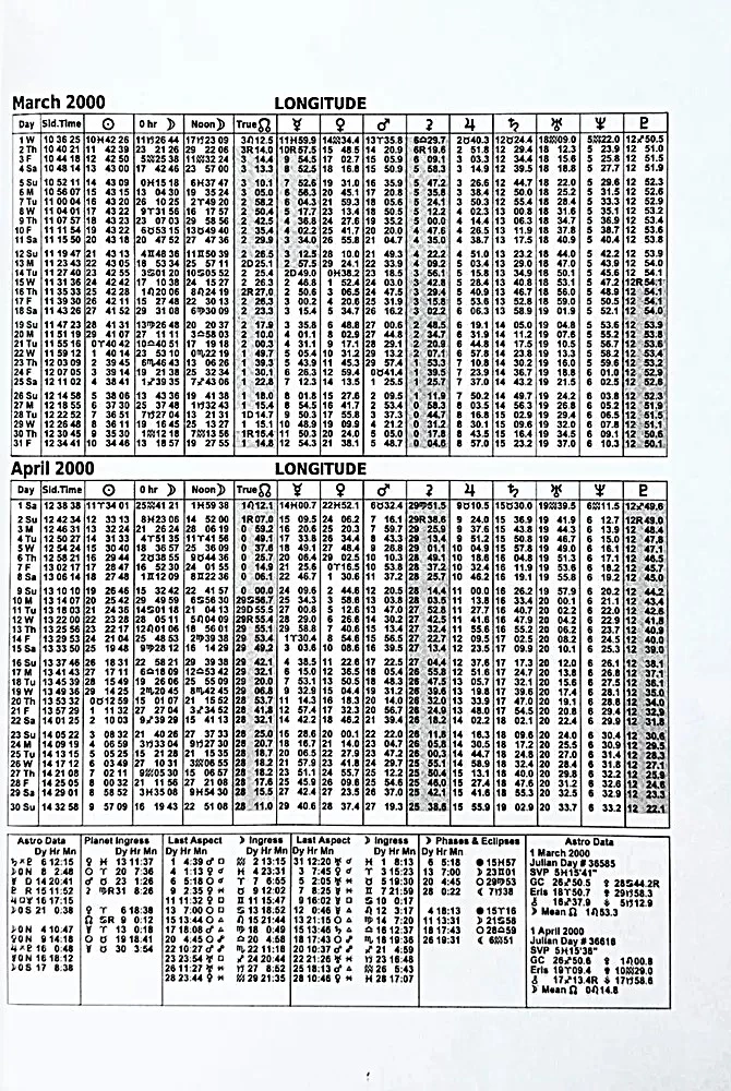 New Ephemeris Tables for the 20th Century (1900-2000 at Midnight)