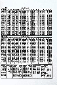 New Ephemeris Tables for the 20th Century (1900-2000 at Midnight)