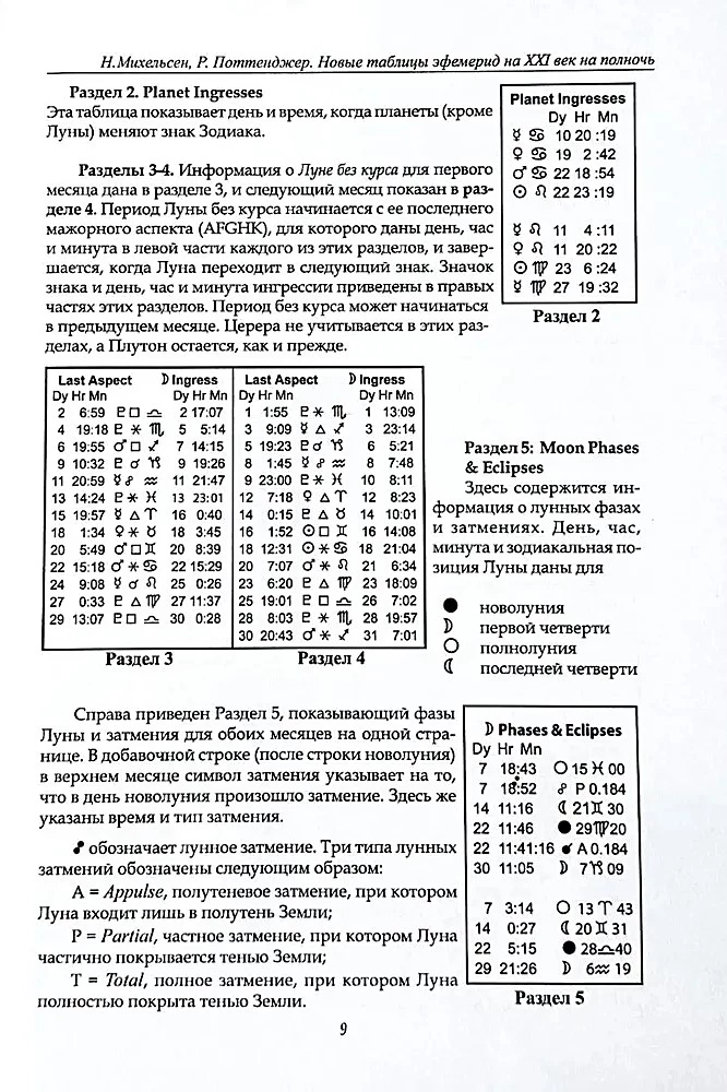 New Ephemeris Tables for the XXI Century (2000-2100 at Midnight)