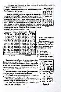 New Ephemeris Tables for the XXI Century (2000-2100 at Midnight)