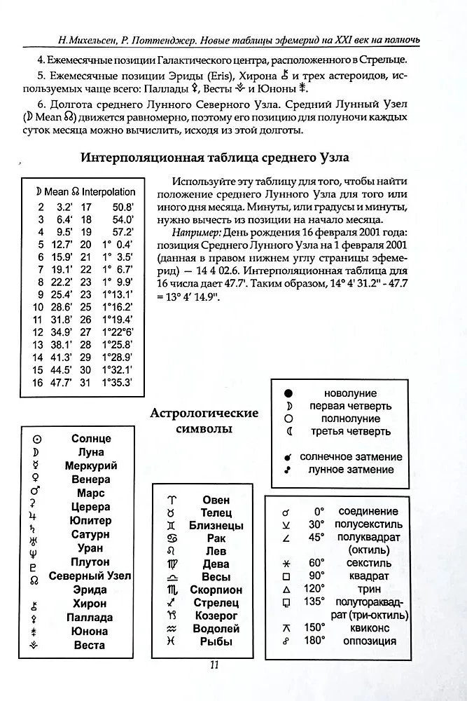 New Ephemeris Tables for the XXI Century (2000-2100 at Midnight)