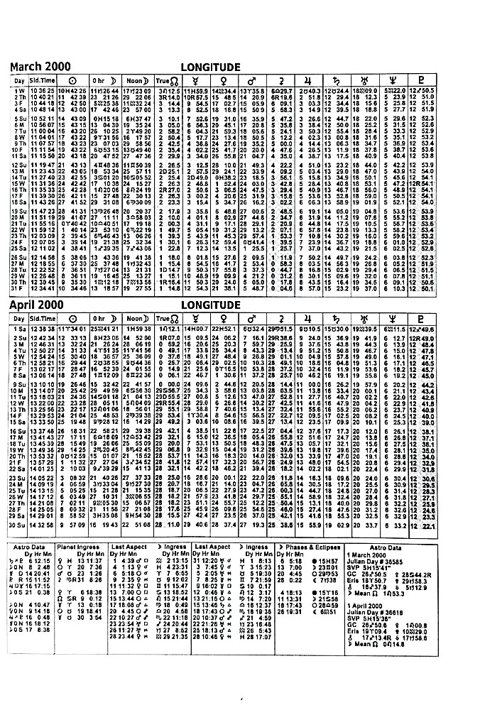 New Ephemeris Tables for the XXI Century (2000-2100 at Midnight)