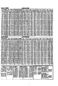 New Ephemeris Tables for the XXI Century (2000-2100 at Midnight)