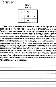 Цифровой прогноз. 2025 год. Ежедневник