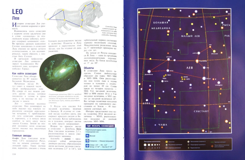 Astronomical Atlas