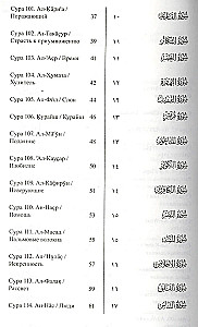 25 Short Surahs. The Holy Quran