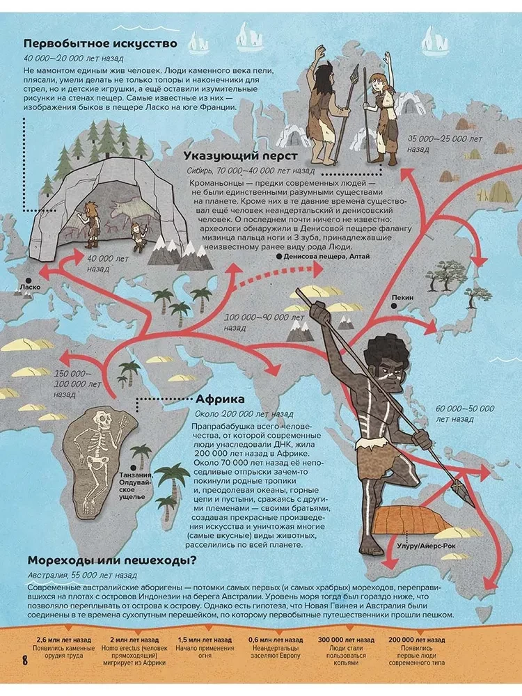 From the First Cities to Huge Empires: How It All Began. 10,000 BC — 476 AD.