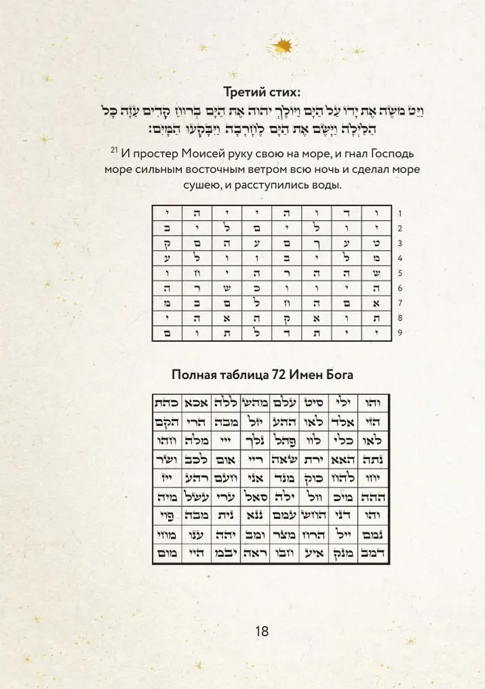 72 Names of God. Metaphorical Cards. Cognition. Manifestation. Meditation