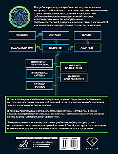 Evidence-based Gastroenterology. New Trends, Check-ups and Protocols