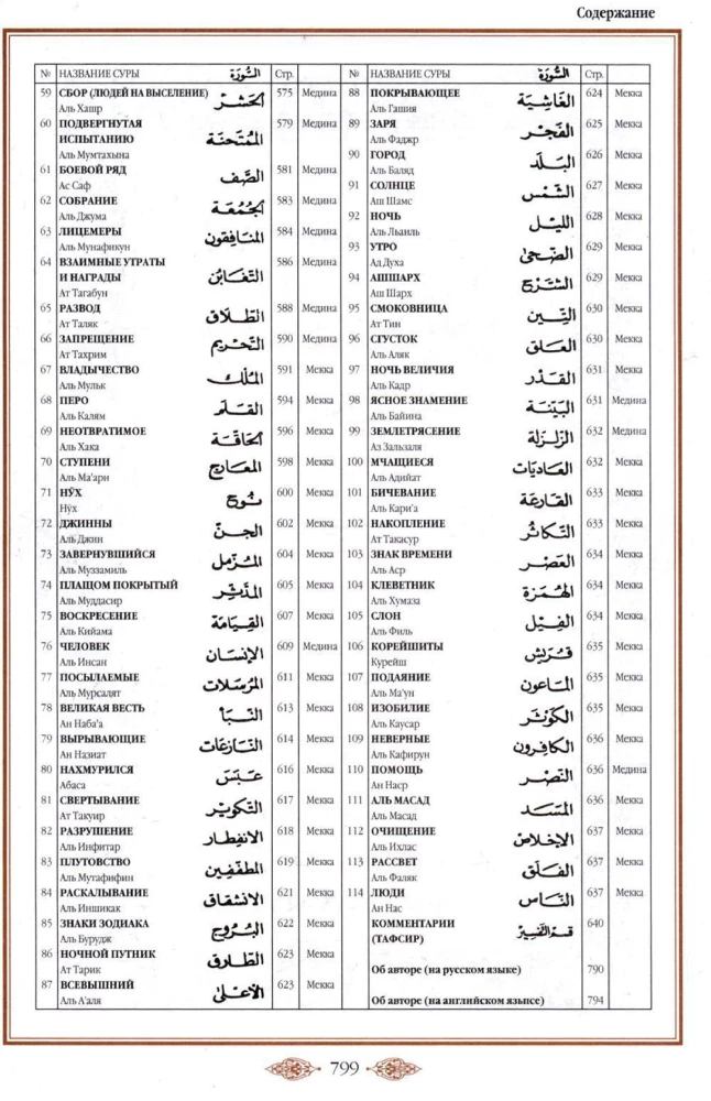 Quran (black). Translation of meanings and comments by Iman Valeria Porokhova