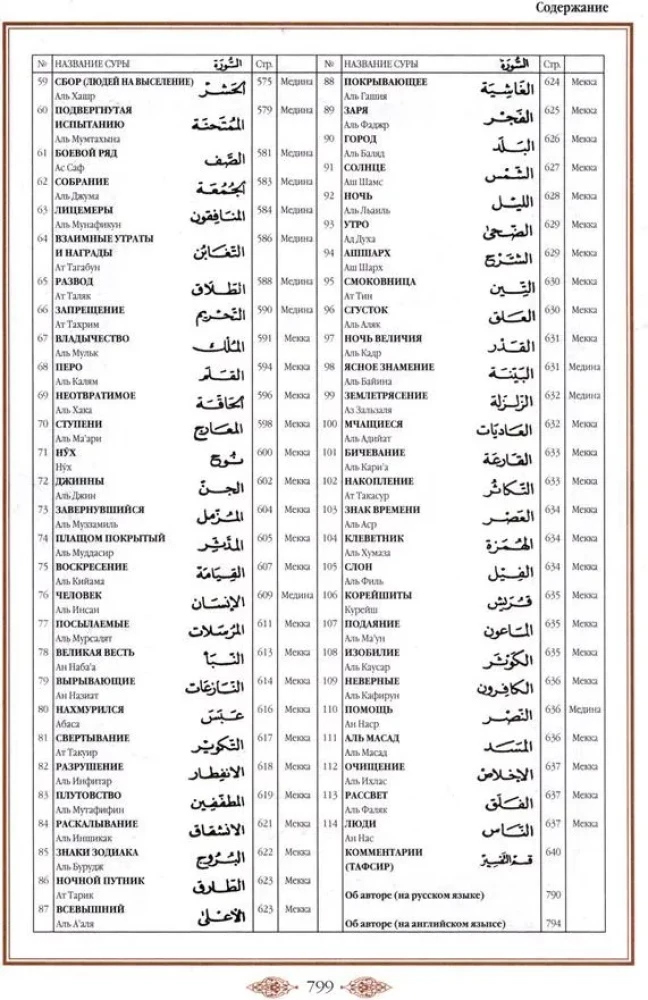 Quran. Translation of meanings and comments by Iman Valeria Porokhova