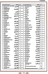 Quran. Translation of meanings and comments by Iman Valeria Porokhova