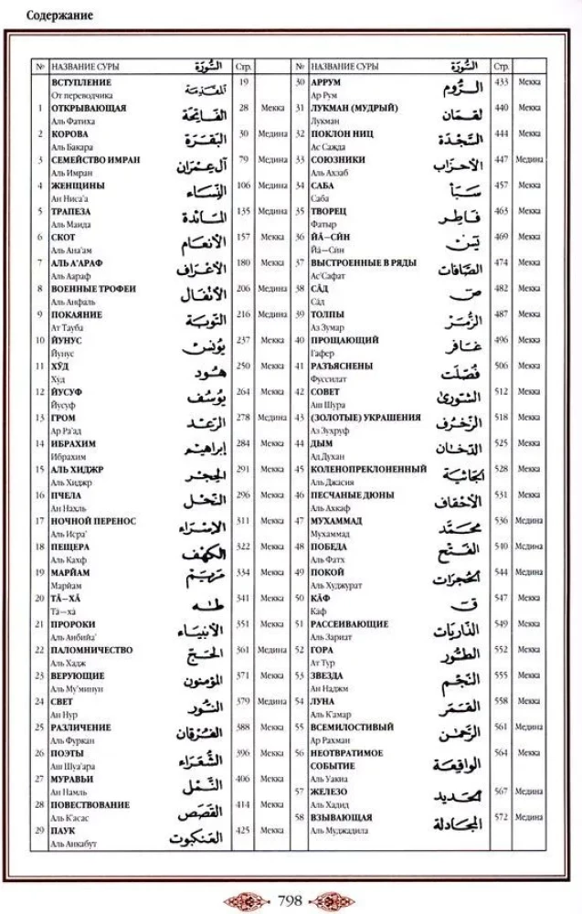 Quran. Translation of meanings and comments by Iman Valeria Porokhova