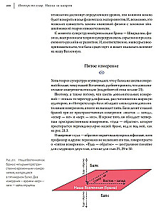 Интерстеллар. Наука за кадром