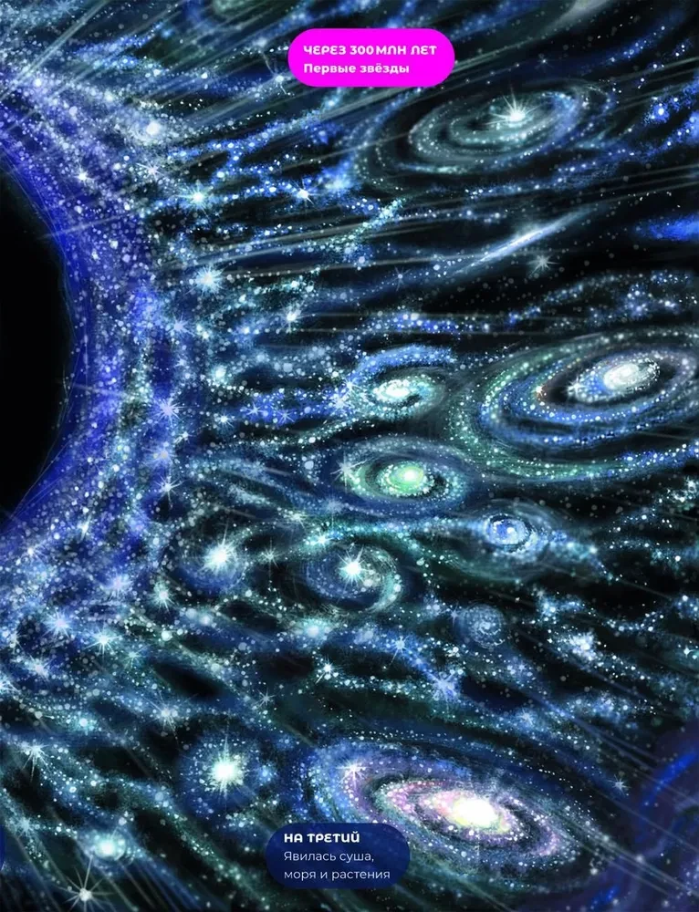 This is just space