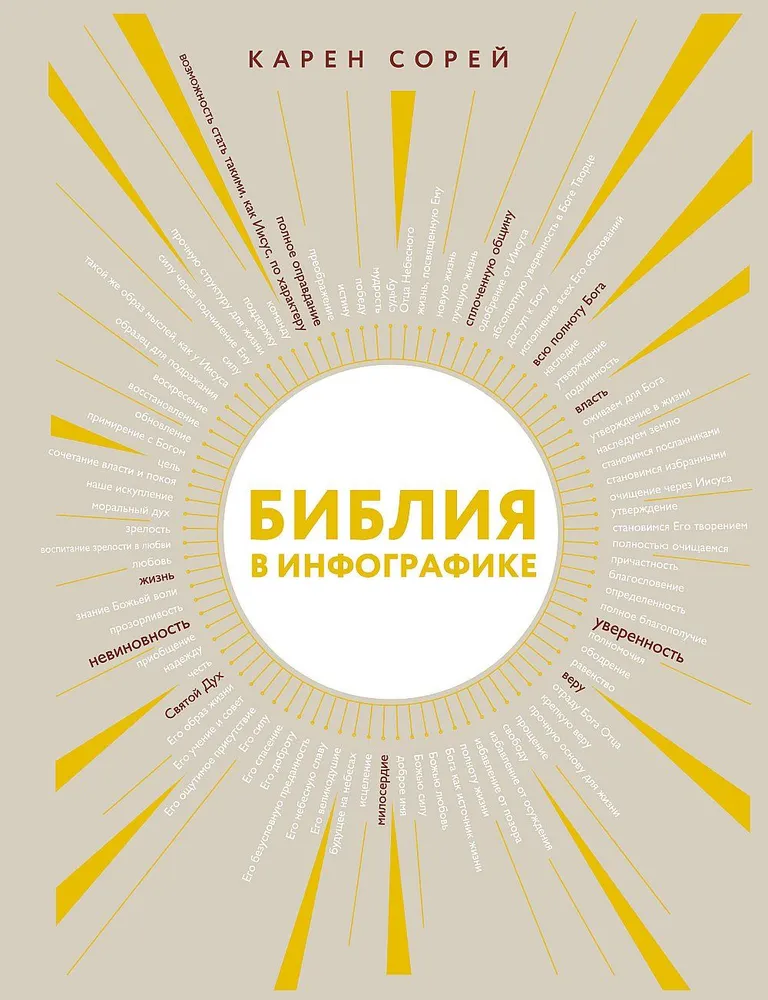 Biblija infografikoje