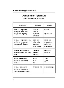 All the difficulties of the Russian language
