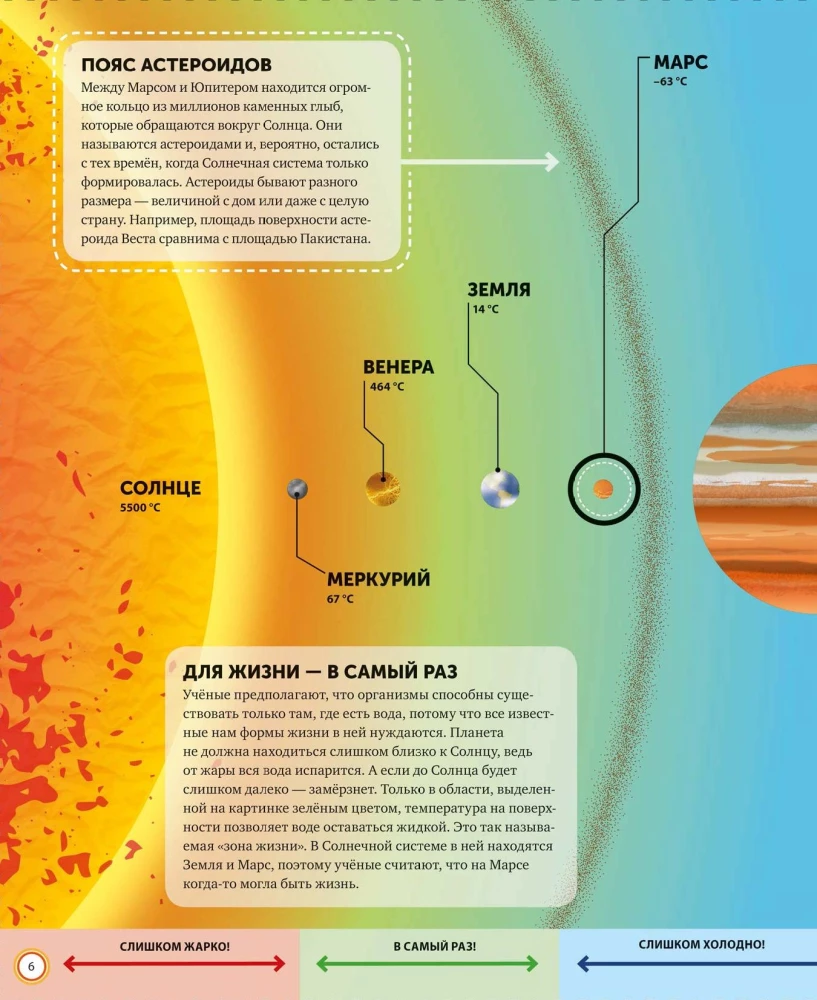 Mars. The Secrets of the Red Planet