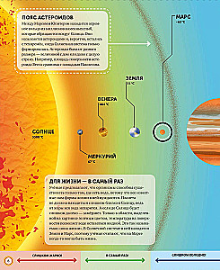 Mars. The Secrets of the Red Planet