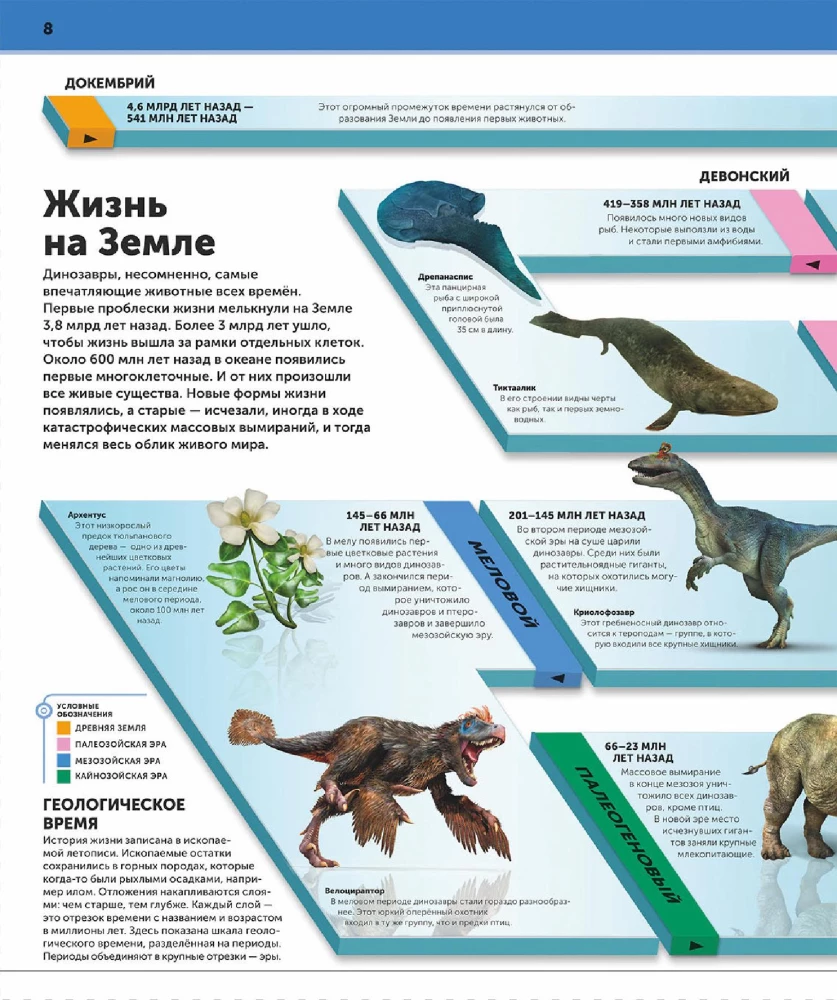 Dinosaurs. The Most Complete Modern Encyclopedia